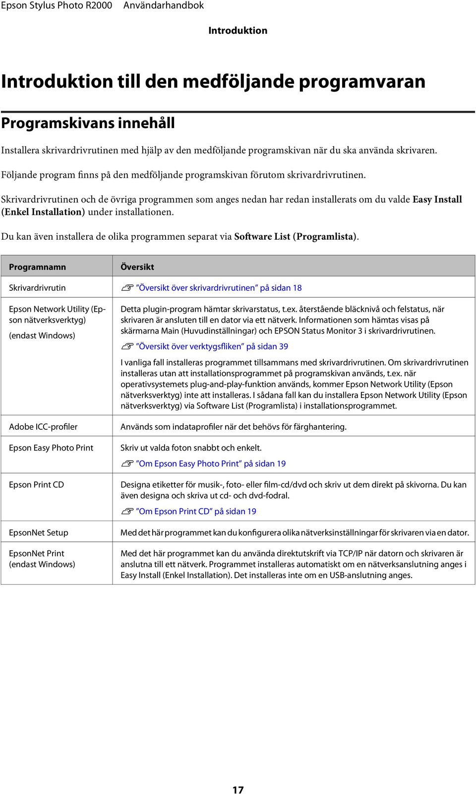 Skrivardrivrutinen ch de övriga prgrammen sm anges nedan har redan installerats m du valde Easy Install (Enkel Installatin) under installatinen.