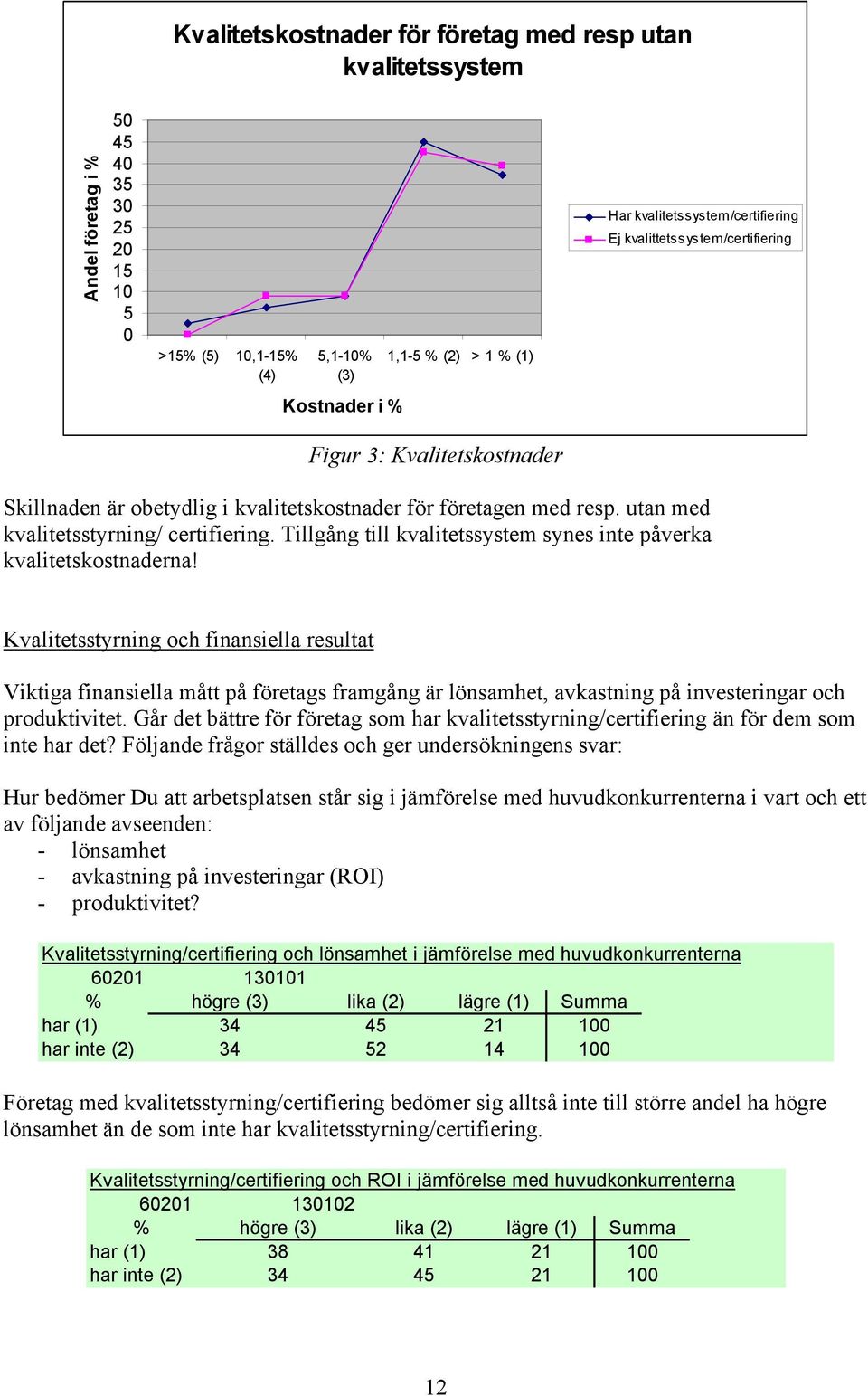 Tillgång till kvalitetssystem synes inte påverka kvalitetskostnaderna!