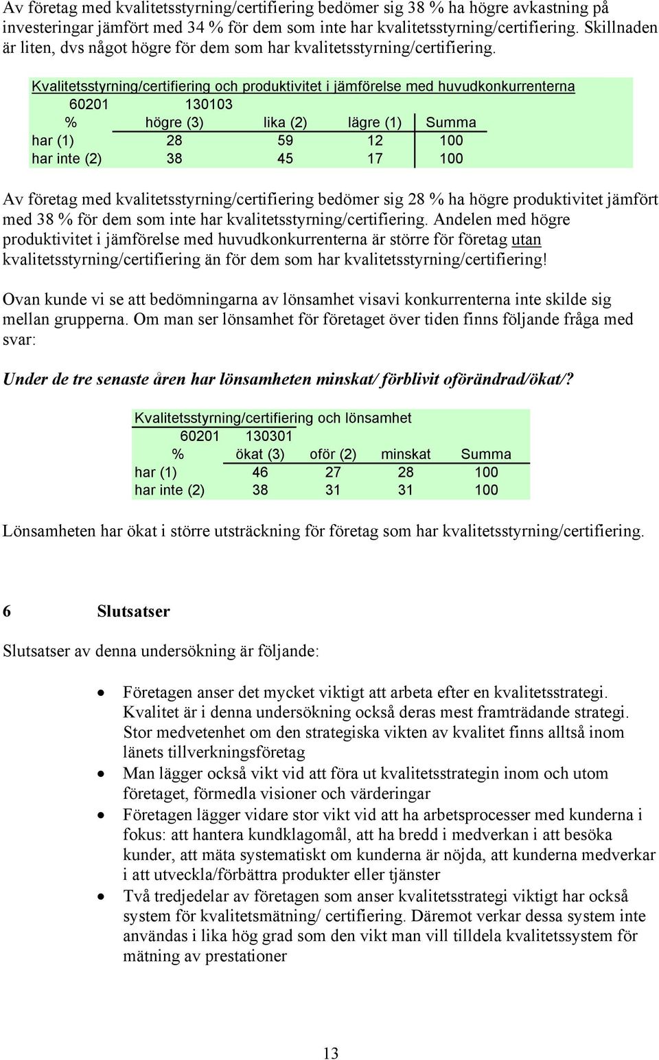 Kvalitetsstyrning/certifiering och produktivitet i jämförelse med huvudkonkurrenterna 60201 130103 % högre (3) lika (2) lägre (1) Summa har (1) 28 59 12 100 har inte (2) 38 45 17 100 Av företag med