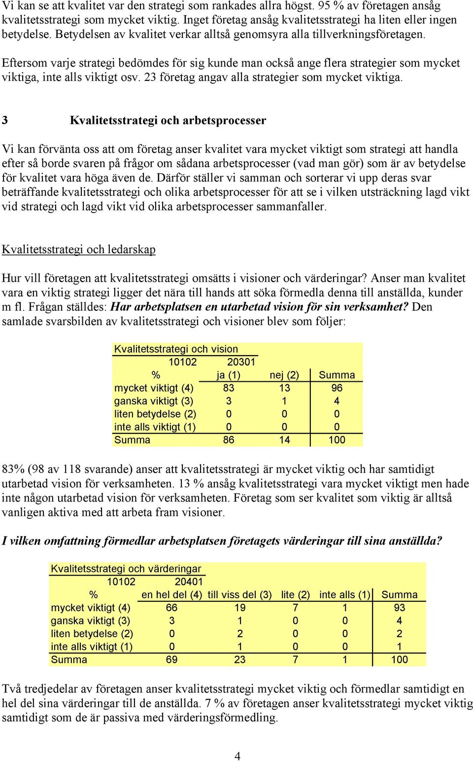 23 företag angav alla strategier som mycket viktiga.