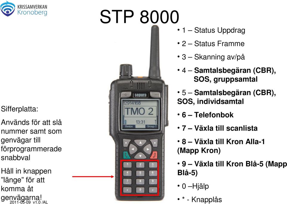 knappen länge för att komma åt genvägarna!