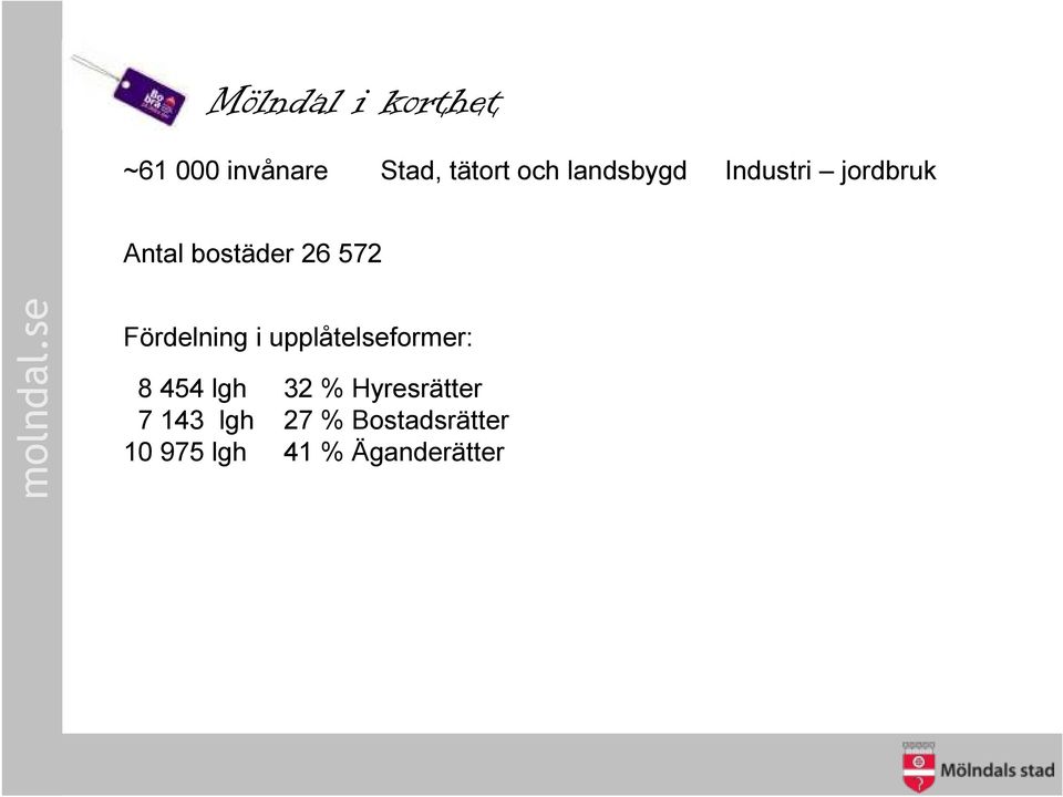 Fördelning i upplåtelseformer: 8 454 lgh 32 %