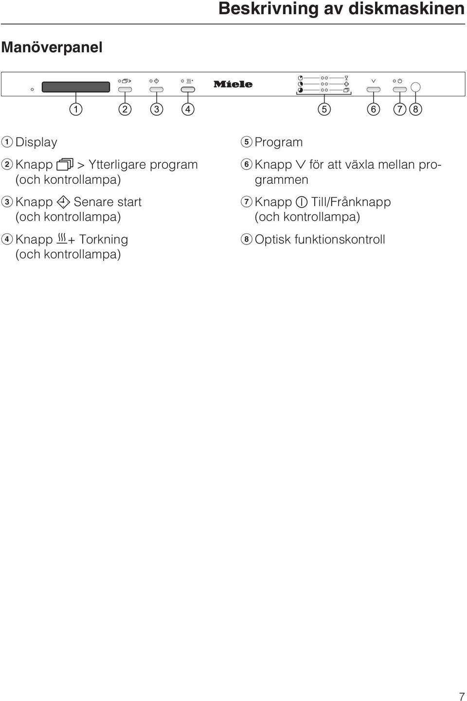 Knapp + Torkning (och kontrollampa) Program Knapp för att växla