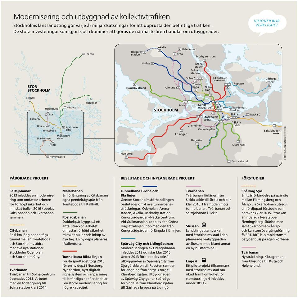 STOR- STOCKHOLM Kallhäll Barkarby Skärholmen Påbörjade projekt Helenelund Kista Ulvsunda Tomteboda Älvsjö Stockholms södra Flemingsberg Näsbypark Stockholms östra Citybanan Citybanan Citybanan Kårsta