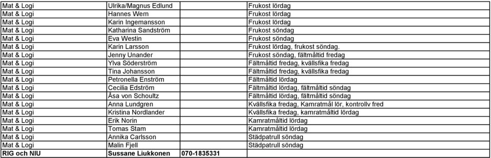 Mat & Logi Jenny Unander Frukost söndag, fältmåltid fredag Mat & Logi Ylva Söderström Fältmåltid fredag, kvällsfika fredag Mat & Logi Tina Johansson Fältmåltid fredag, kvällsfika fredag Mat & Logi