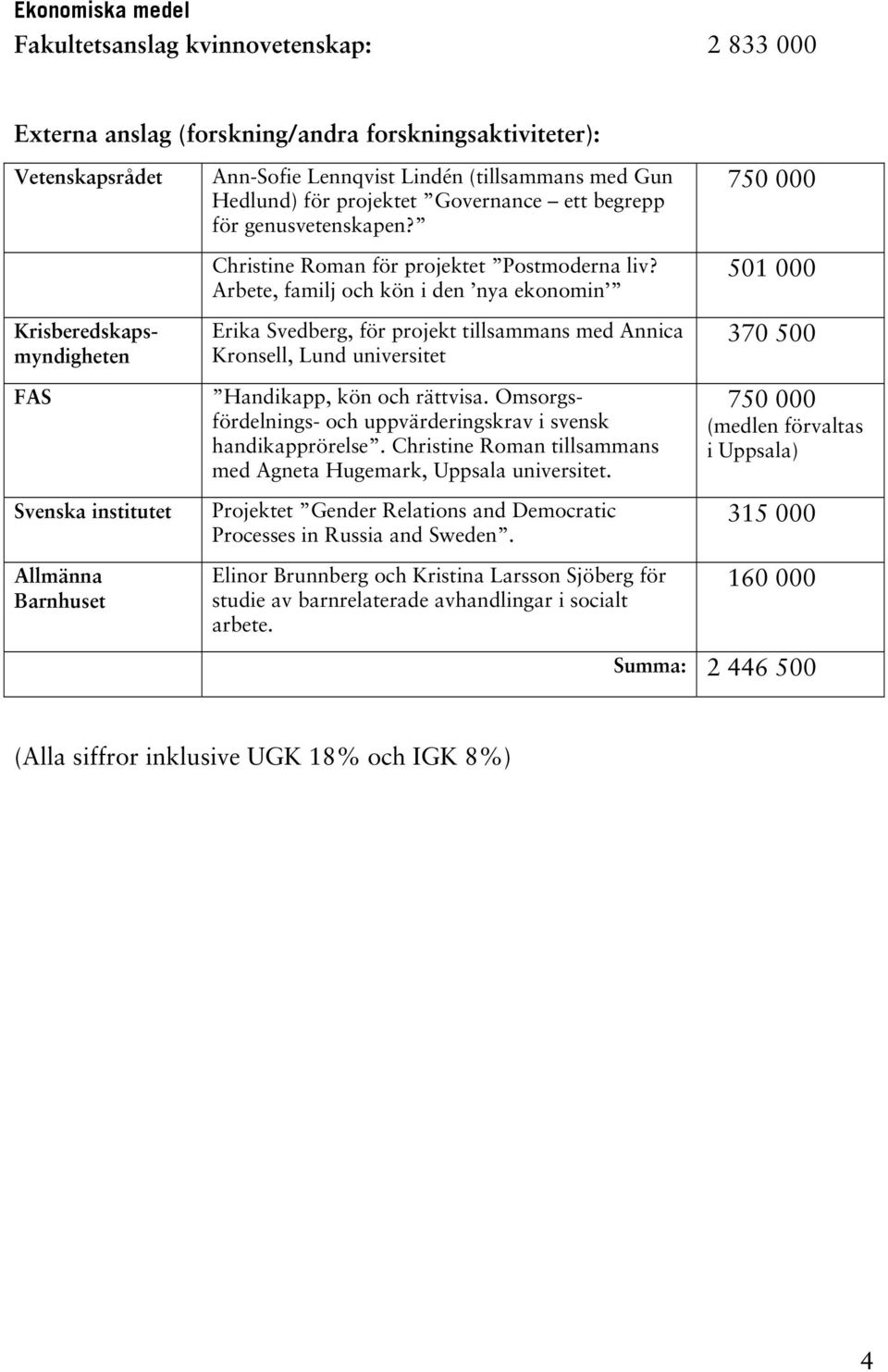 Arbete, familj och kön i den nya ekonomin Erika Svedberg, för projekt tillsammans med Annica Kronsell, Lund universitet Handikapp, kön och rättvisa.