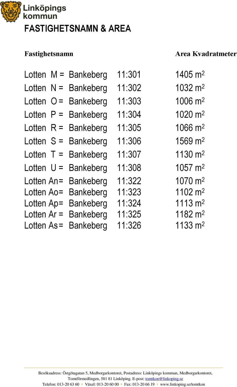 11:306 1569 m 2 Lotten T = Bankeberg 11:307 1130 m 2 Lotten U = Bankeberg 11:308 1057 m 2 Lotten An = Bankeberg 11:322 1070 m 2 Lotten