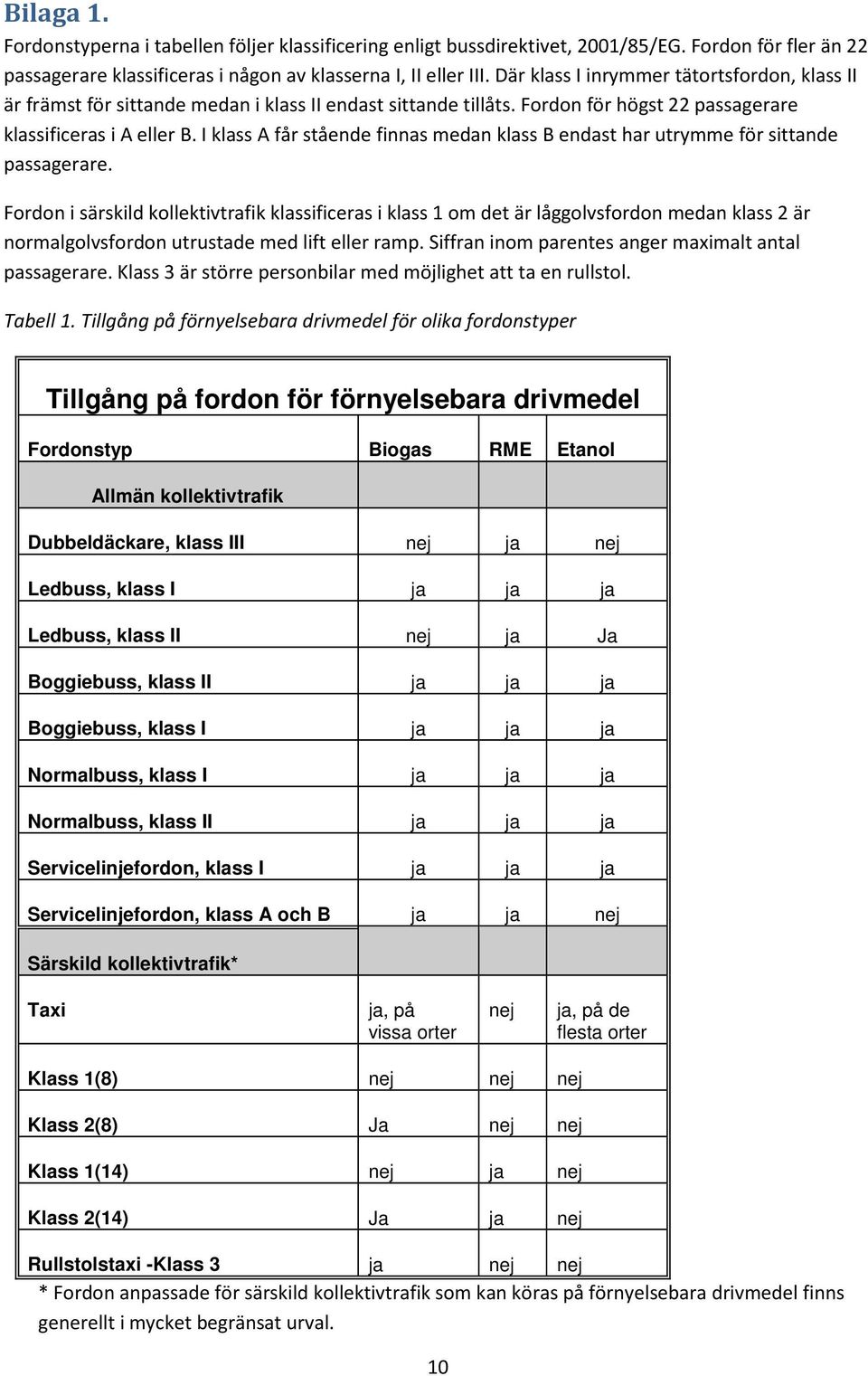 I klass A får stående finnas medan klass B endast har utrymme för sittande passagerare.