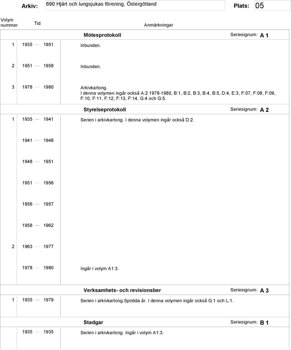 Styrelseprotokoll Seriesignum: A 2 1 1935 1941 Serien i arkivkartong. I denna volymen ingår också D:2.