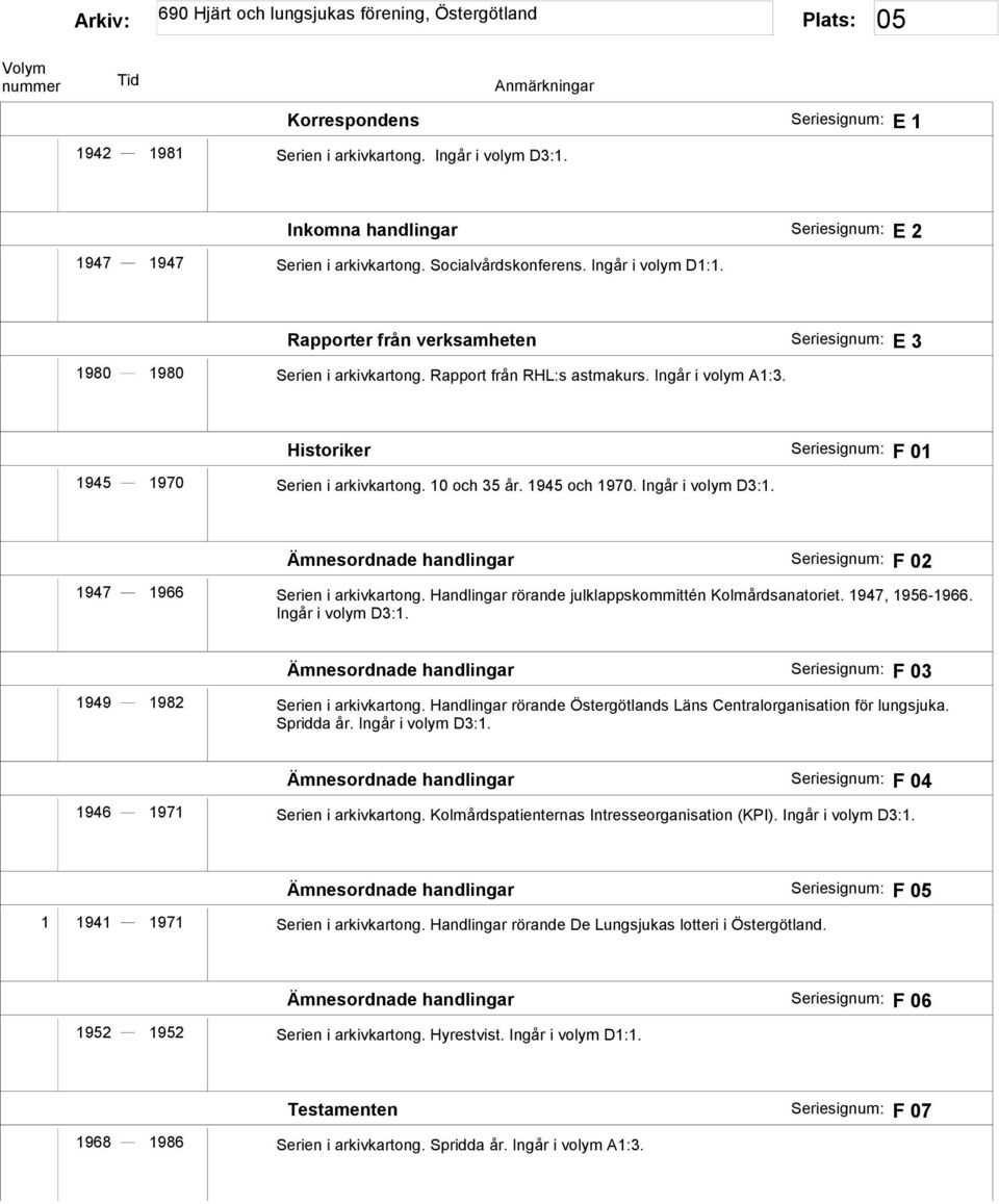 10 och 35 år. 1945 och 1970. Ingår i volym D3:1. Ämnesordnade handlingar Seriesignum: F 02 1947 1966 Serien i arkivkartong. Handlingar rörande julklappskommittén Kolmårdsanatoriet. 1947, 1956-1966.