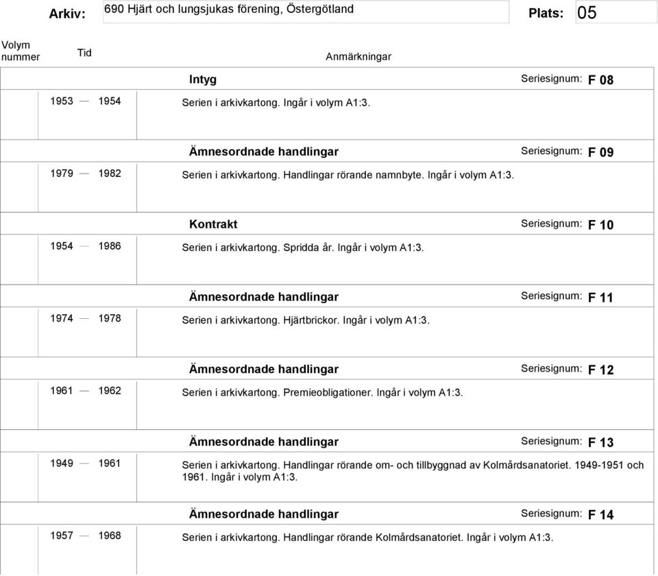 Premieobligationer. Ingår i volym A1:3. Ämnesordnade handlingar Seriesignum: F 13 1949 1961 Serien i arkivkartong. Handlingar rörande om- och tillbyggnad av Kolmårdsanatoriet. 1949-1951 och 1961.