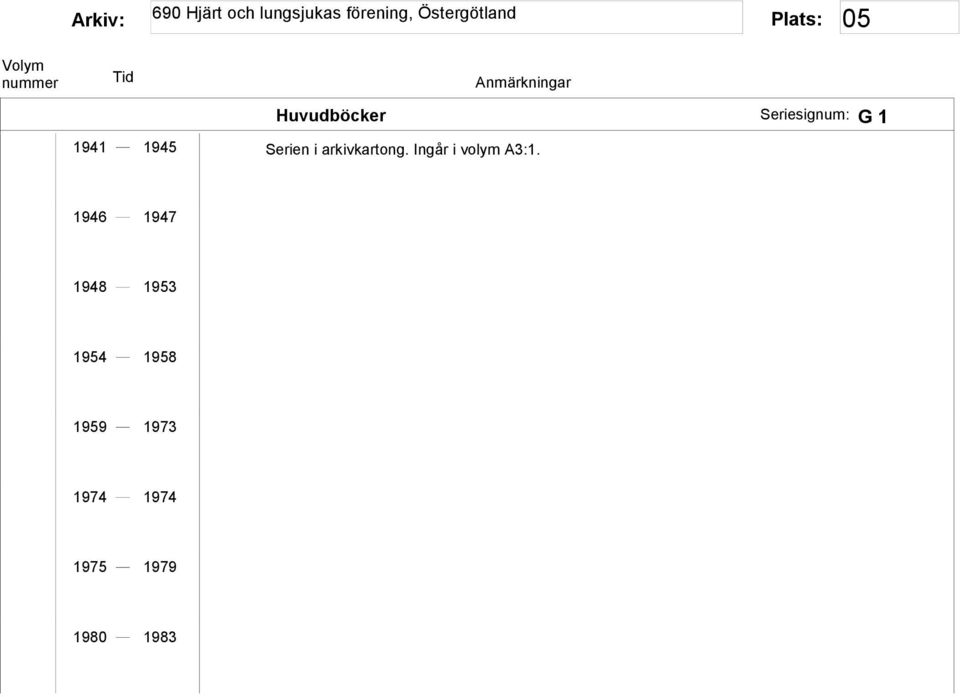 Ingår i volym A3:1.