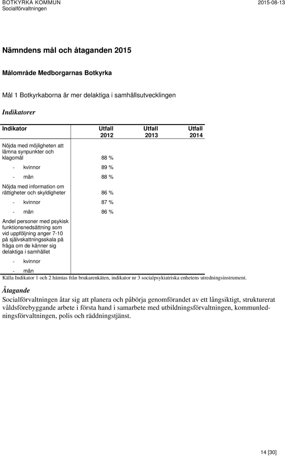 uppföljning anger 7-10 på självskattningsskala på fråga om de känner sig delaktiga i samhället - kvinnor Utfall 2013 Utfall 2014 - män Källa Indikator 1 och 2 hämtas från brukarenkäten, indikator nr