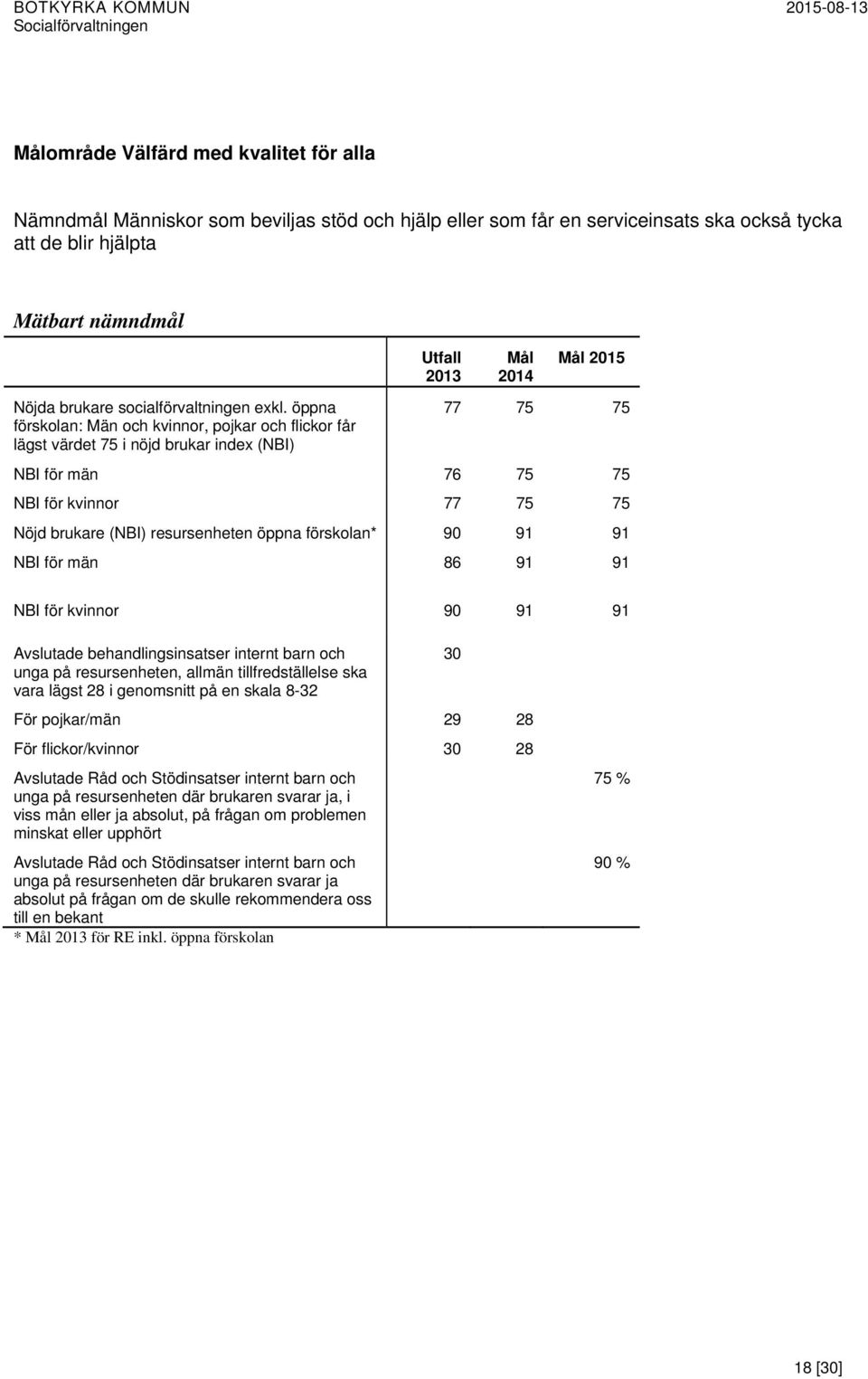 öppna förskolan: Män och kvinnor, pojkar och flickor får lägst värdet 75 i nöjd brukar index (NBI) 77 75 75 NBI för män 76 75 75 NBI för kvinnor 77 75 75 Nöjd brukare (NBI) resursenheten öppna