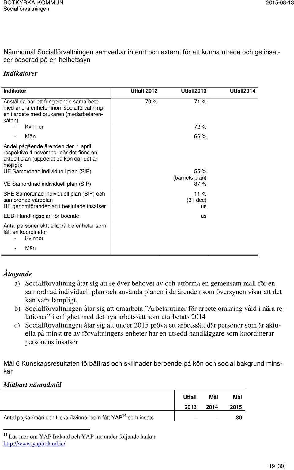 plan (uppdelat på kön där det är möjligt): UE Samordnad individuell plan (SIP) 55 % (barnets plan) VE Samordnad individuell plan (SIP) 87 % SPE Samordnad individuell plan (SIP) och 11 % samordnad