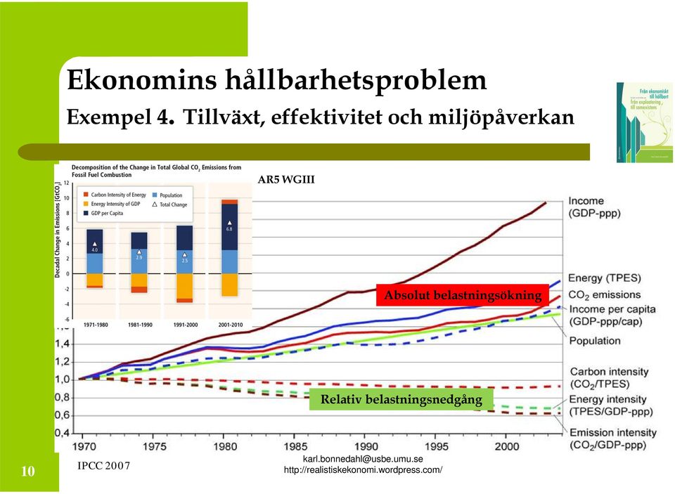 miljöpåverkan AR5 WGIII Absolut