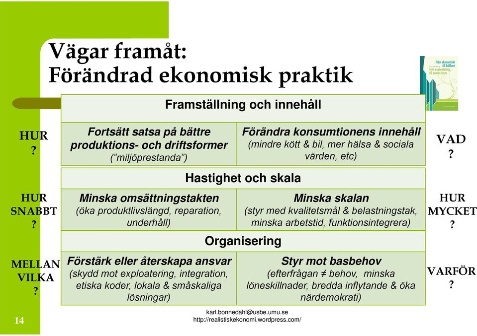 ansvar (skydd mot exploatering, integration, etiska koder, lokala & småskaliga lösningar) Förändra konsumtionens innehåll (mindre kött & bil, mer hälsa & sociala värden, etc)