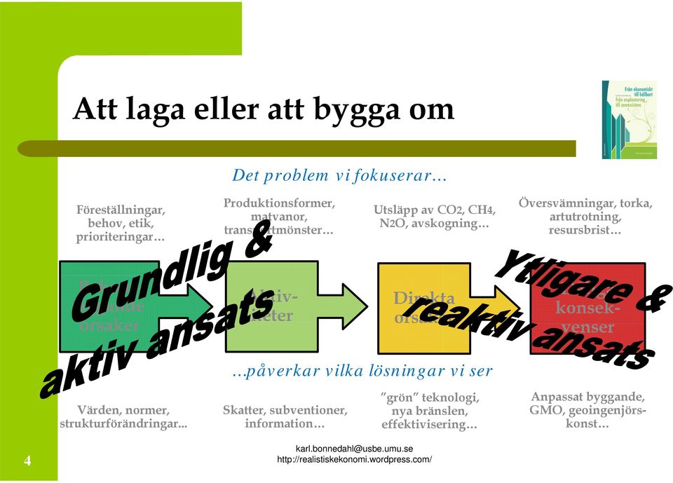 Bakomliggande orsaker Aktiviteter Direkta orsaker Dåliga konsekvenser påverkar vilka lösningar vi ser Värden, normer,