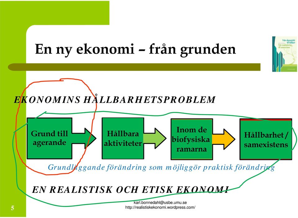 aktiviteter Dåliga Hållbarhet konsekvenser / samexistens Grundläggande