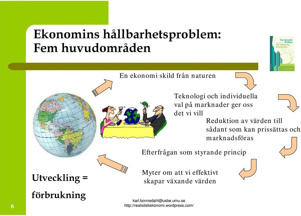 värden till sådant som kan prissättas och marknadsföras Efterfrågan som