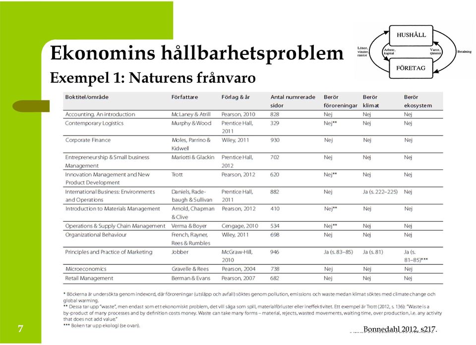 2012 7 Karl.Bonnedahl@usbe.umu.