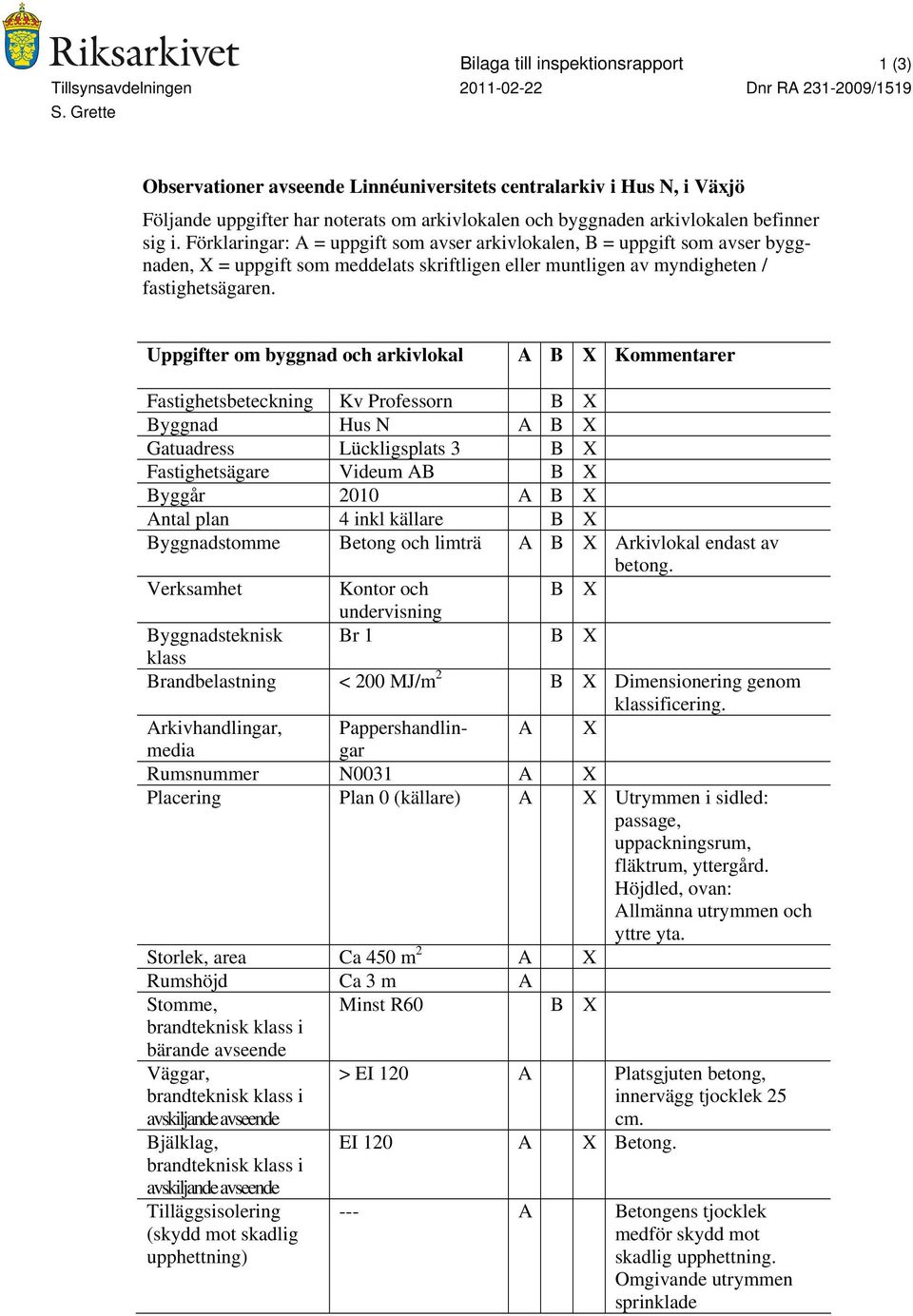 Förklaringar: A = uppgift som avser arkivlokalen, B = uppgift som avser byggnaden, X = uppgift som meddelats skriftligen eller muntligen av myndigheten / fastighetsägaren.