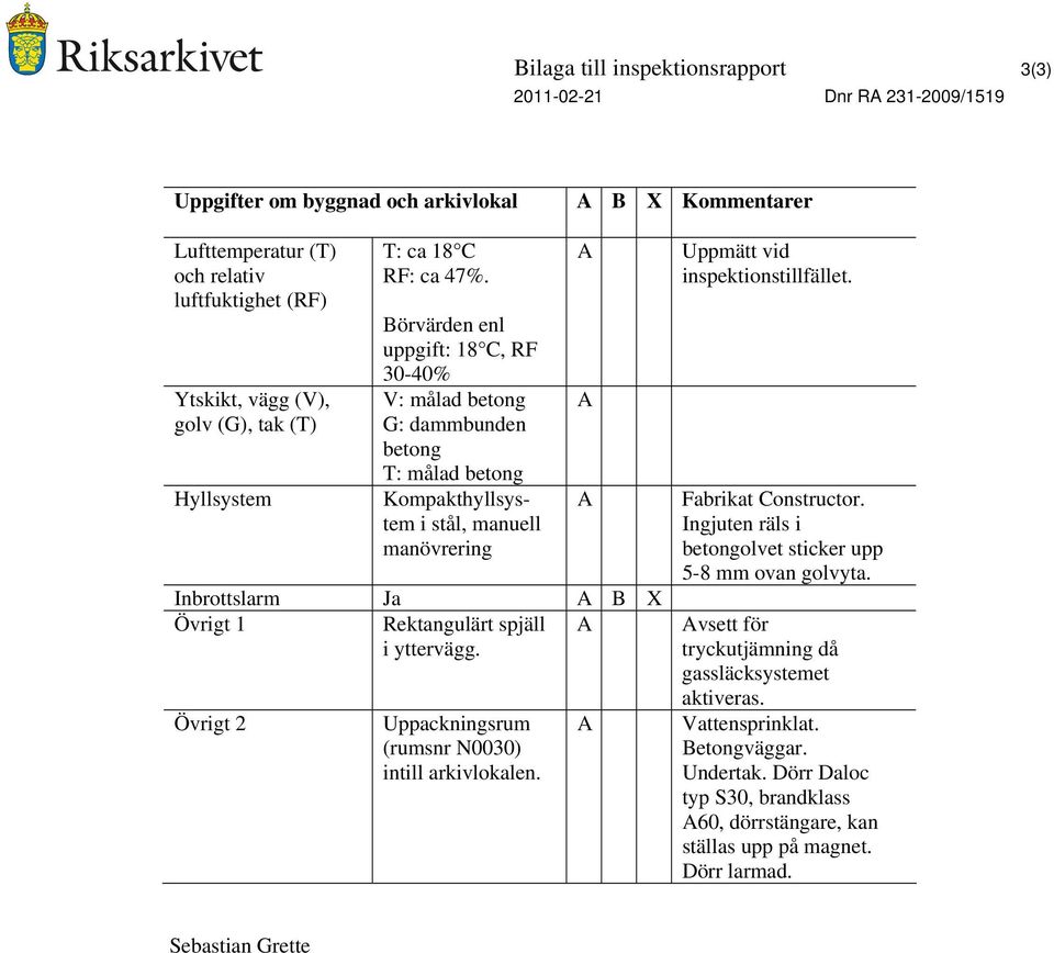 spjäll i yttervägg. Övrigt 2 Uppackningsrum (rumsnr N0030) intill arkivlokalen. A Uppmätt vid inspektionstillfället. A A Fabrikat Constructor.