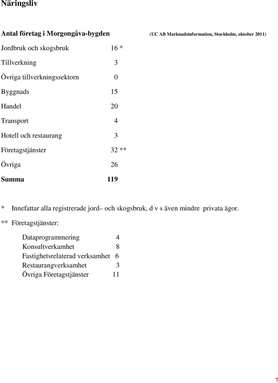 ** Övriga 26 Summa 119 * Innefattar alla registrerade jord och skogsbruk, d v s även mindre privata ägor.