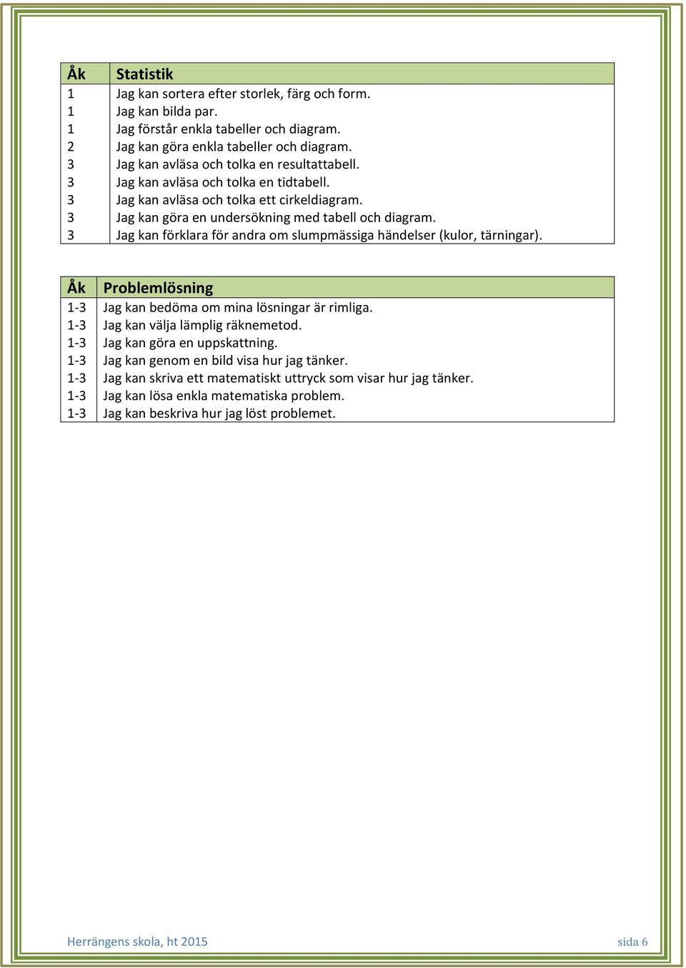 3 Jag kan förklara för andra om slumpmässiga händelser (kulor, tärningar). Problemlösning 1-3 Jag kan bedöma om mina lösningar är rimliga. 1-3 Jag kan välja lämplig räknemetod.