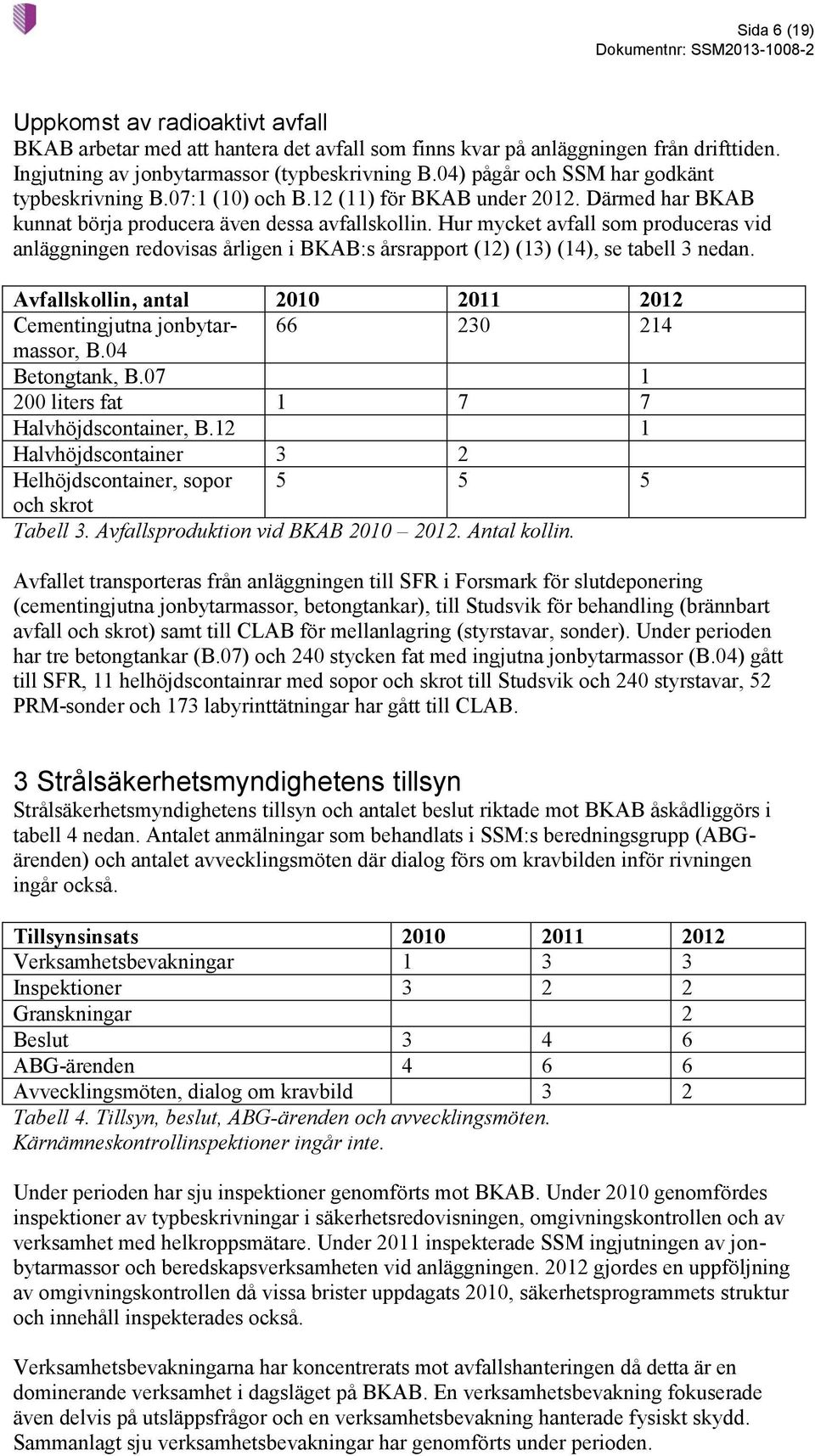 Hur mycket avfall som produceras vid anläggningen redovisas årligen i BKAB:s årsrapport (12) (13) (14), se tabell 3 nedan.