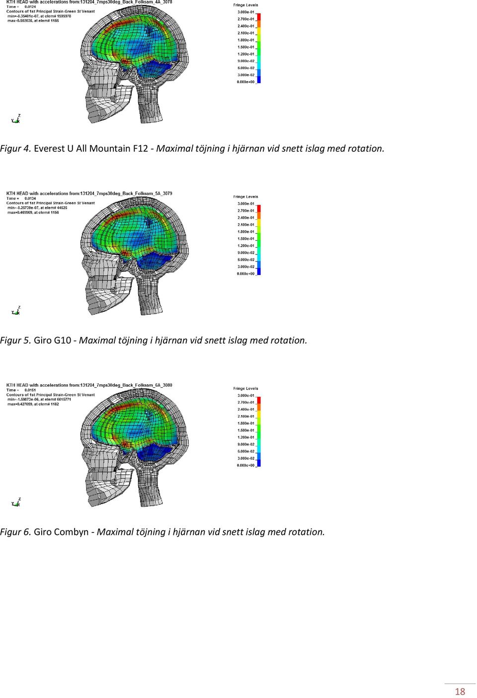 snett islag med rotation. Figur 5.