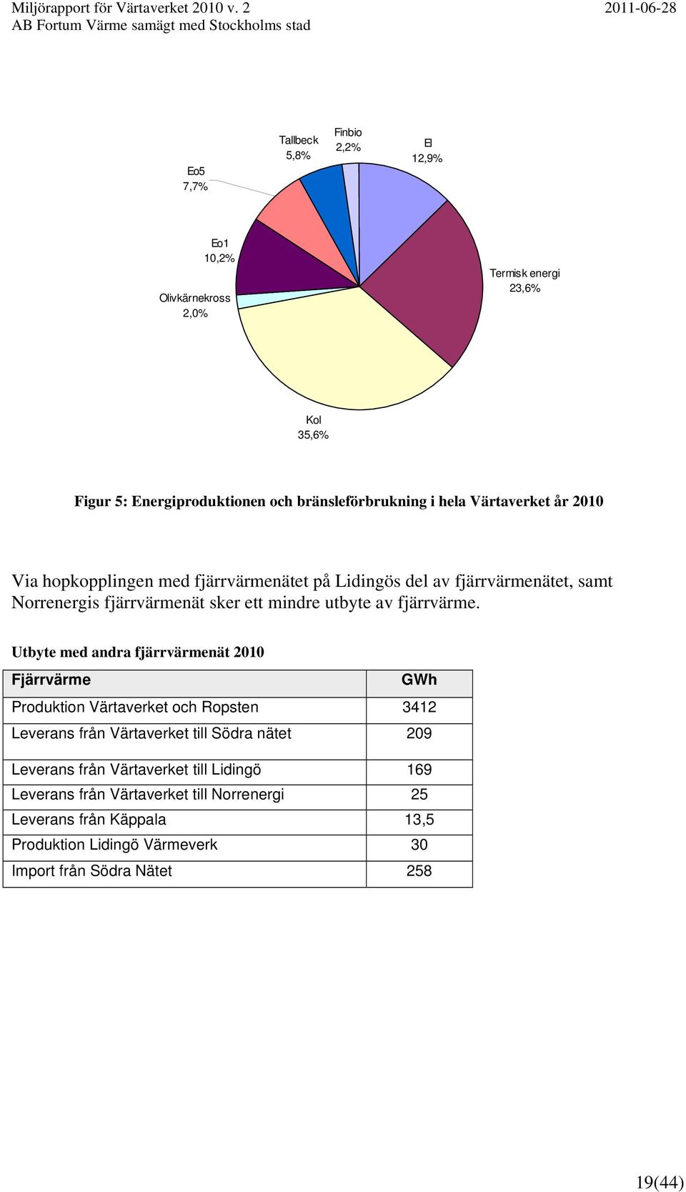 fjärrvärme.