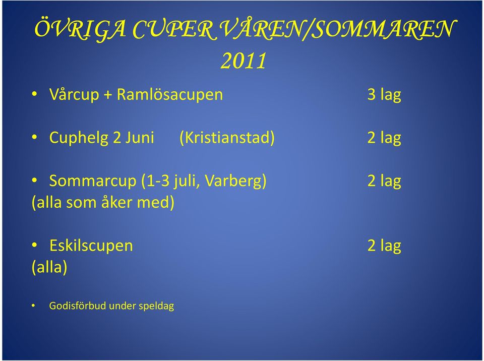 Sommarcup (1-3 juli, Varberg) (alla som åker med)