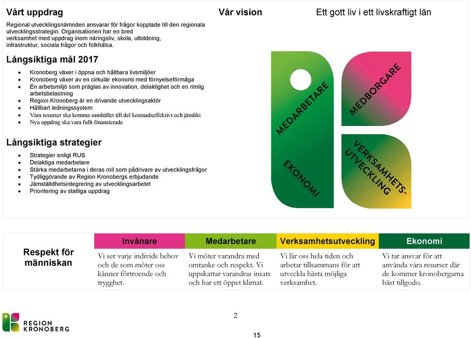 Långsiktiga mål 2017 Kronoberg växer i öppna och hållbara livsmiljöer Kronoberg växer av en cirkulär ekonomi med förnyelseförmåga En arbetsmiljö som präglas av innovation, delaktighet och en rimlig