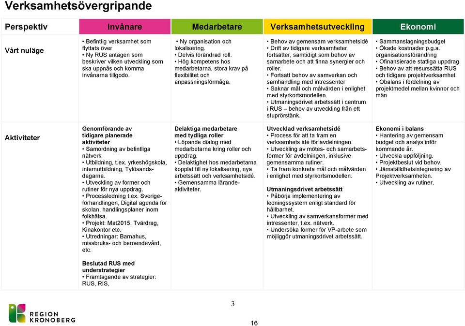 Behov av gemensam verksamhetsidé Drift av tidigare verksamheter fortsätter, samtidigt som behov av samarbete och att finna synergier och roller.