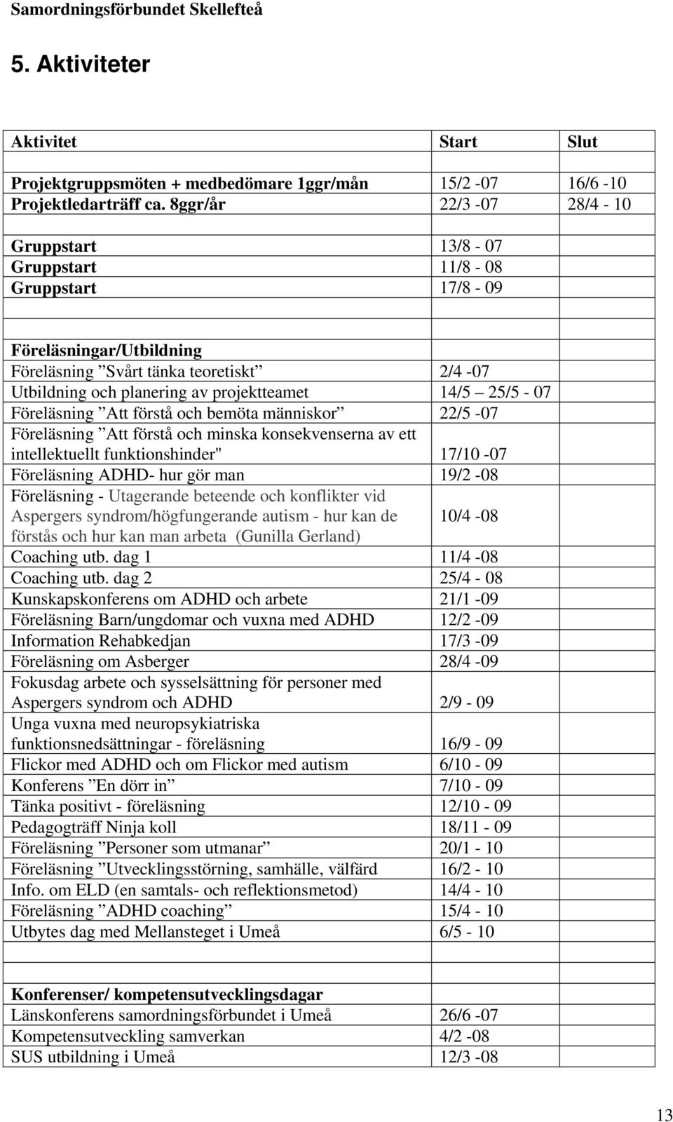 25/5-07 Föreläsning Att förstå och bemöta människor 22/5-07 Föreläsning Att förstå och minska konsekvenserna av ett intellektuellt funktionshinder" 17/10-07 Föreläsning ADHD- hur gör man 19/2-08