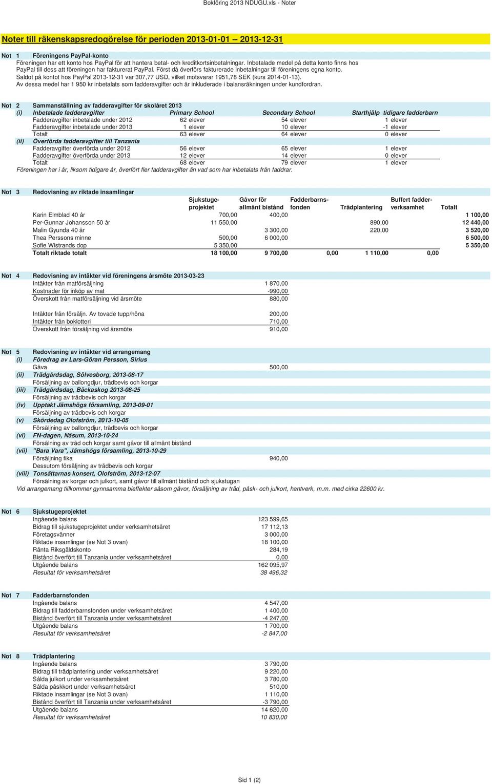 kreditkortsinbetalningar. Inbetalade medel på detta konto finns hos PayPal till dess att föreningen har fakturerat PayPal. Först då överförs fakturerade inbetalningar till föreningens egna konto.