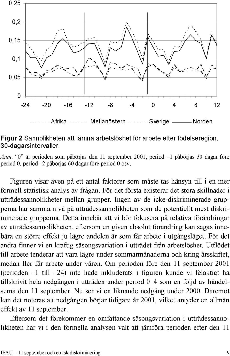 Figuren visar även på ett antal faktorer som måste tas hänsyn till i en mer formell statistisk analys av frågan. För det första existerar det stora skillnader i utträdessannolikheter mellan grupper.