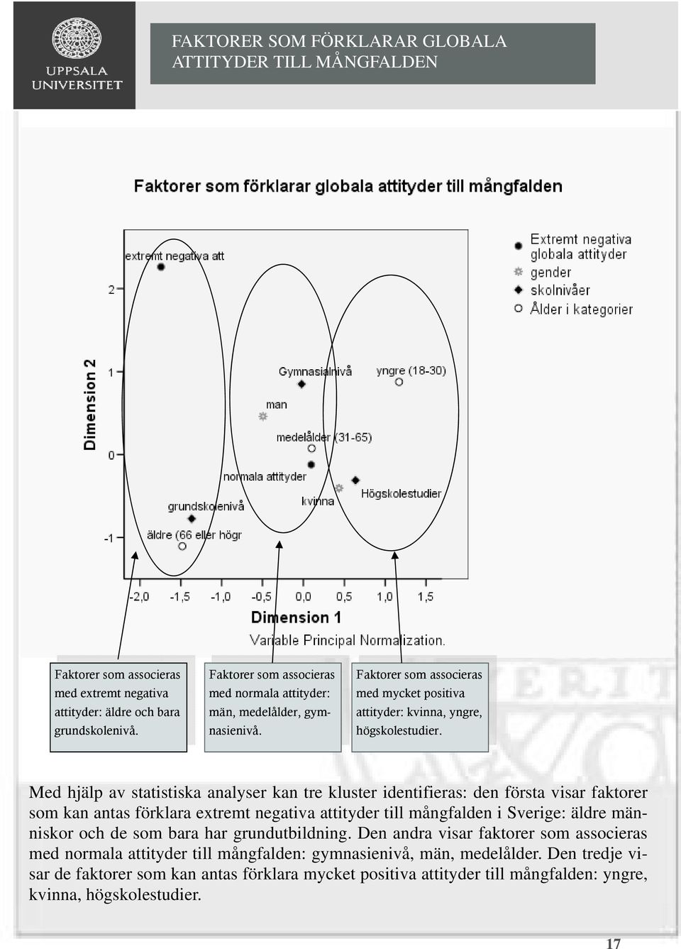 Med hjälp av statistiska analyser kan tre kluster identifieras: den första visar faktorer som kan antas förklara extremt negativa attityder till mångfalden i Sverige: äldre människor och de