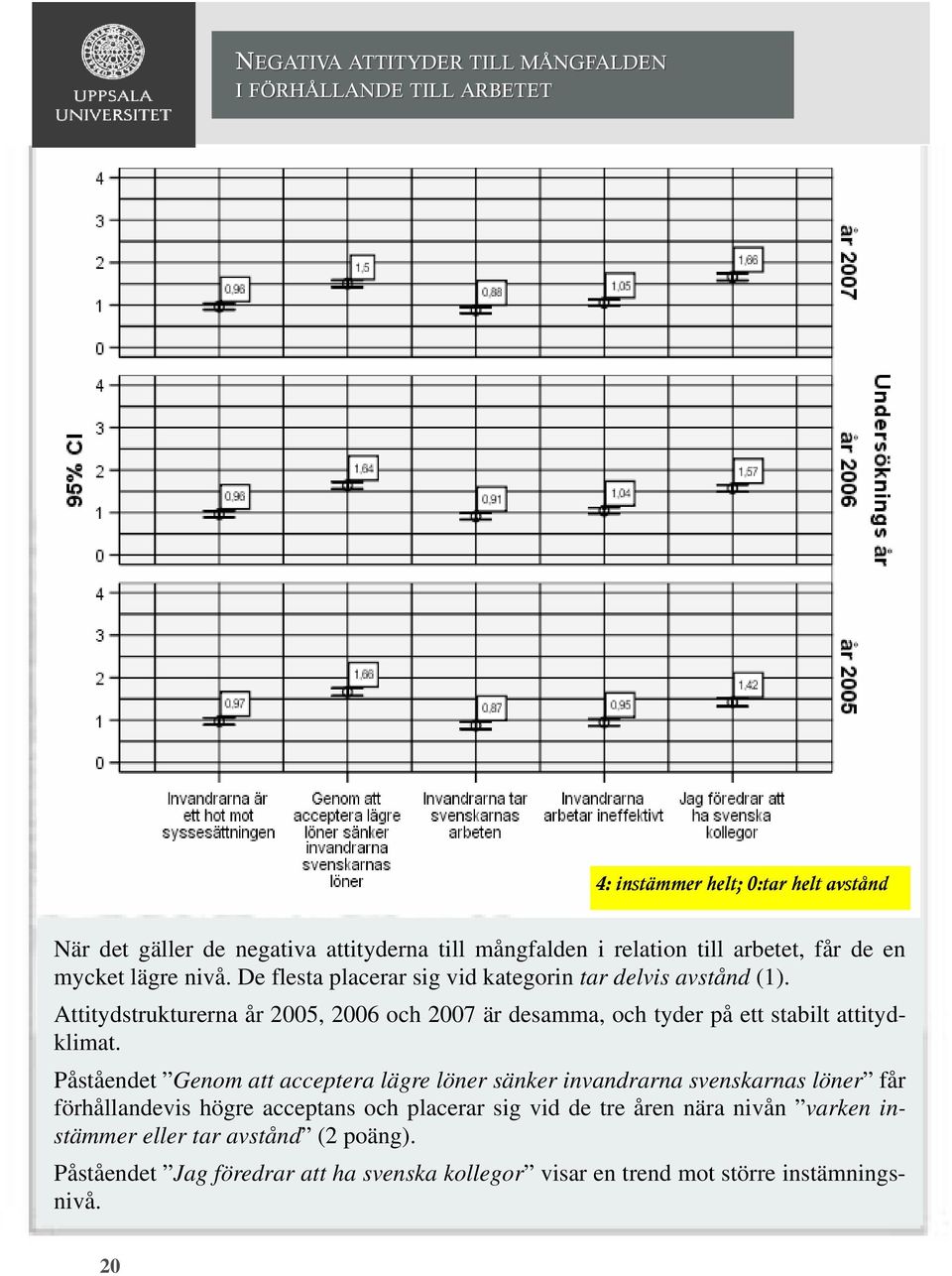 Attitydstrukturerna år 2005, 2006 och 2007 är desamma, och tyder på ett stabilt attitydklimat.