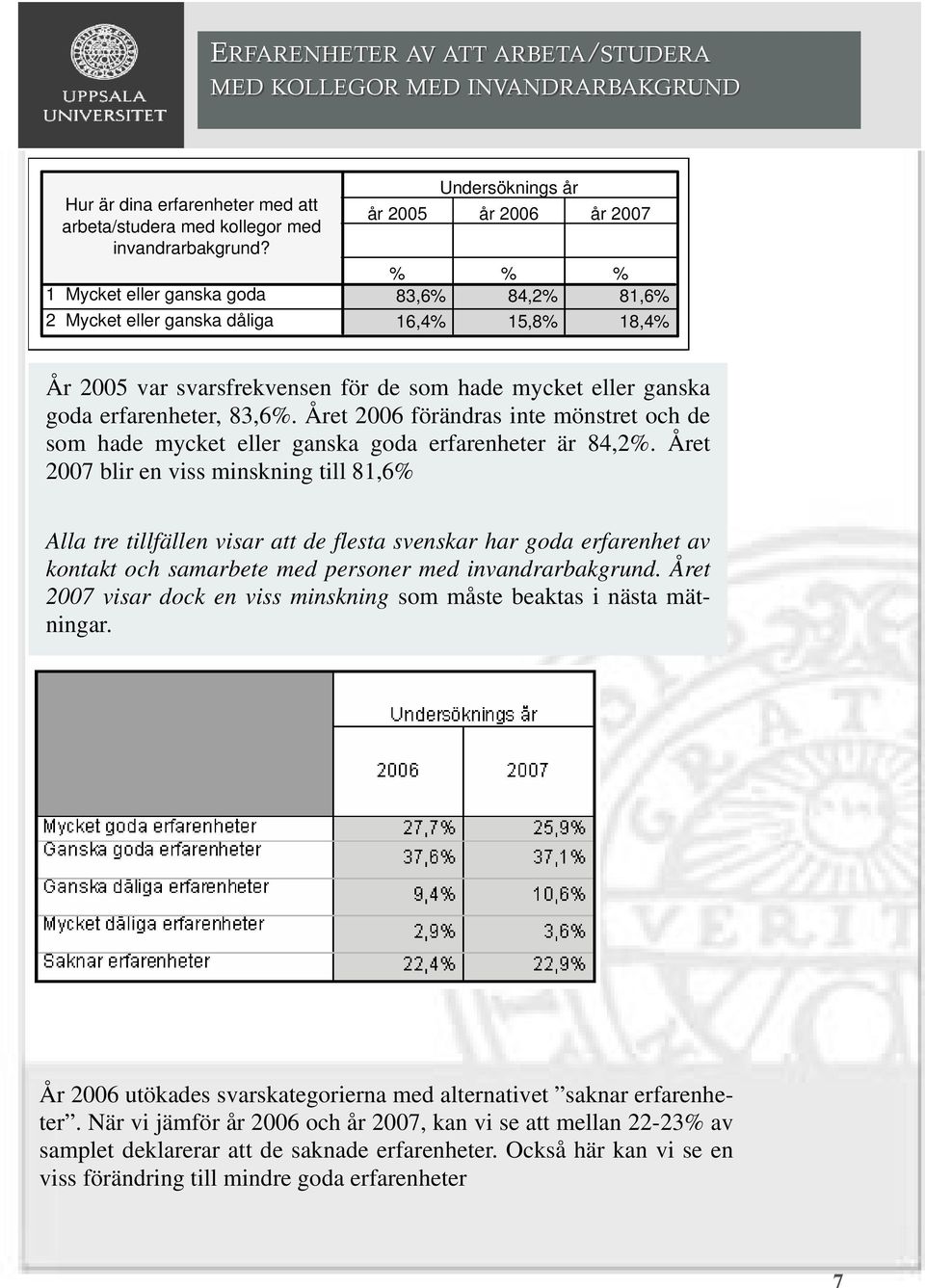 ganska goda erfarenheter, 83,6%. Året 2006 förändras inte mönstret och de som hade mycket eller ganska goda erfarenheter är 84,2%.