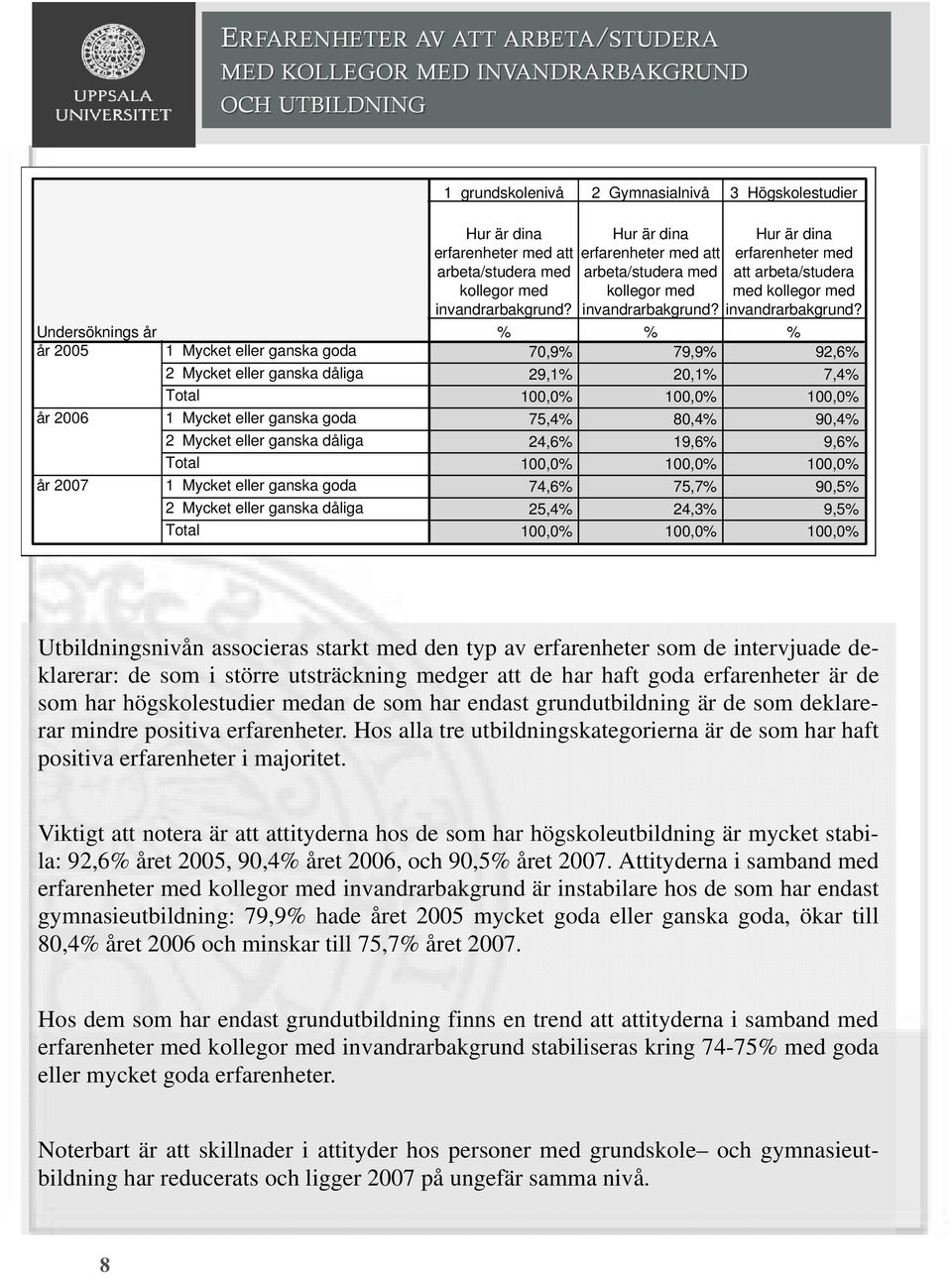 arbeta/studera med kollegor med invandrarbakgrund? % Hur är dina erfarenheter med att arbeta/studera med kollegor med invandrarbakgrund?