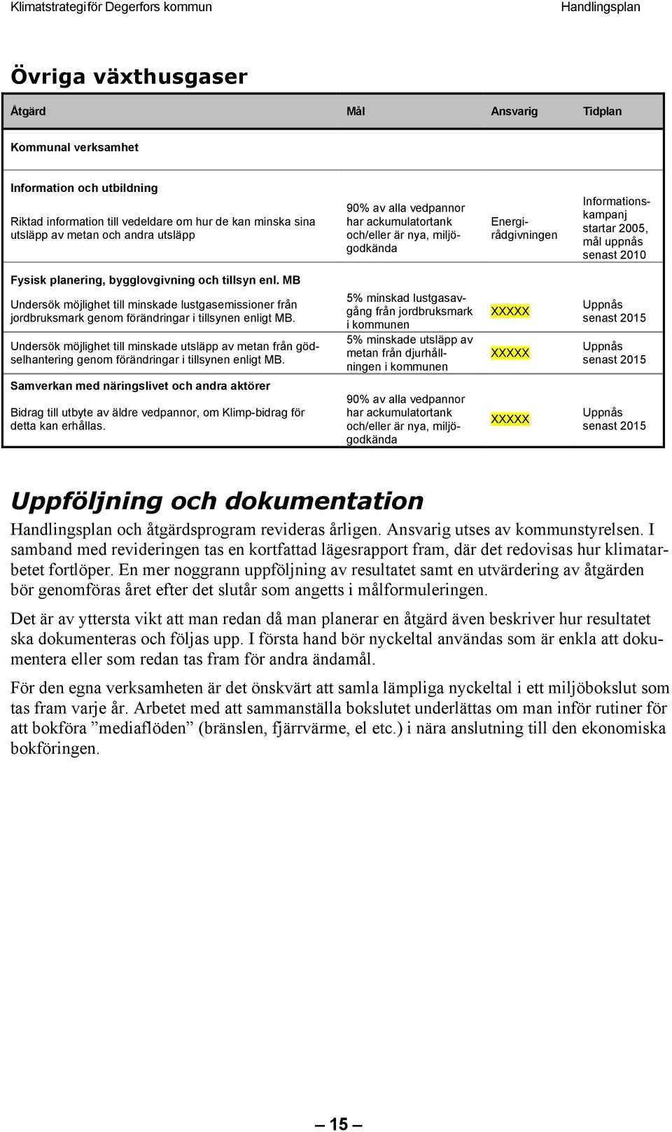 tillsyn enl. MB Undersök möjlighet till minskade lustgasemissioner från jordbruksmark genom förändringar i tillsynen enligt MB.