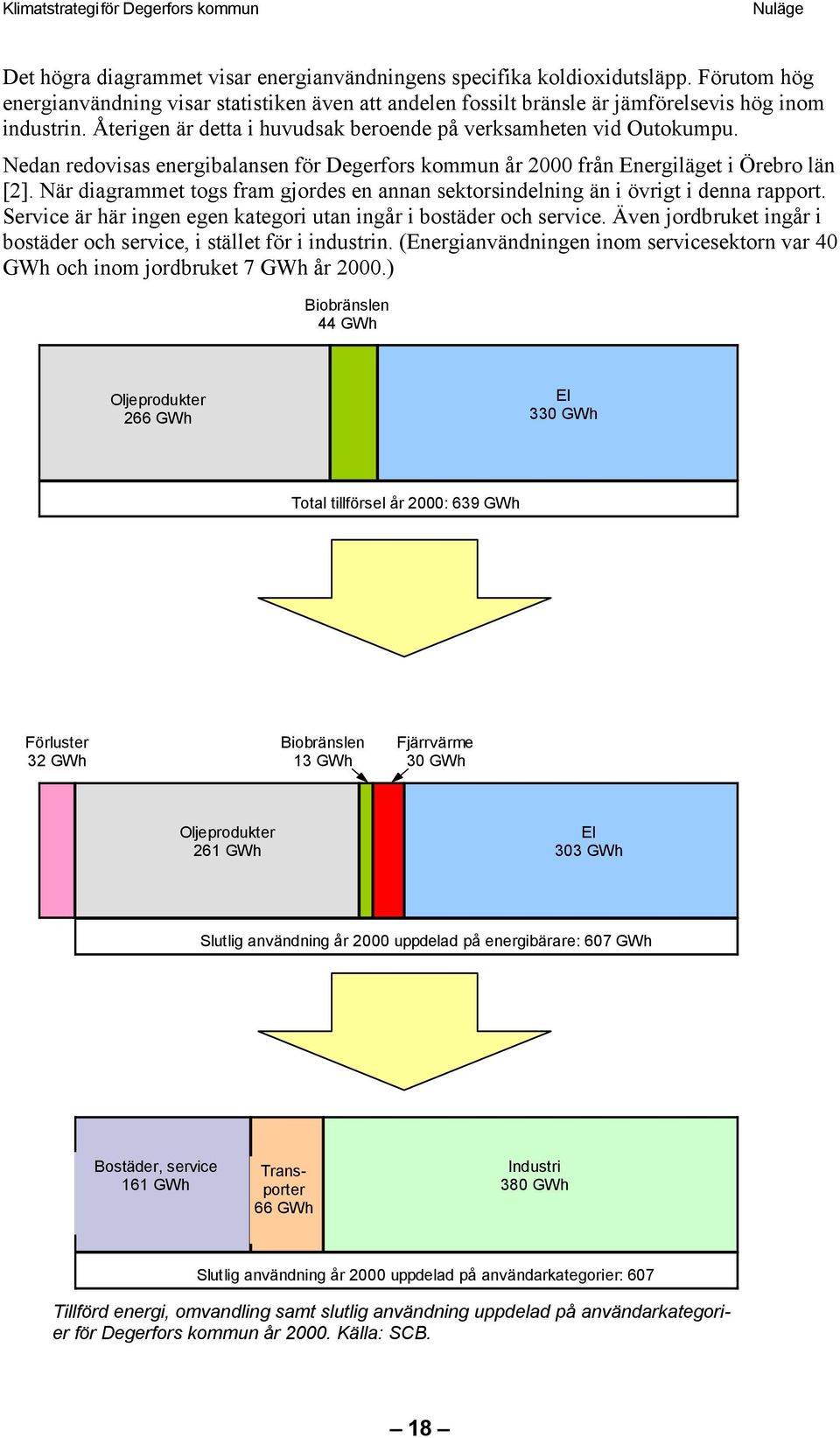 När diagrammet togs fram gjordes en annan sektorsindelning än i övrigt i denna rapport. Service är här ingen egen kategori utan ingår i bostäder och service.