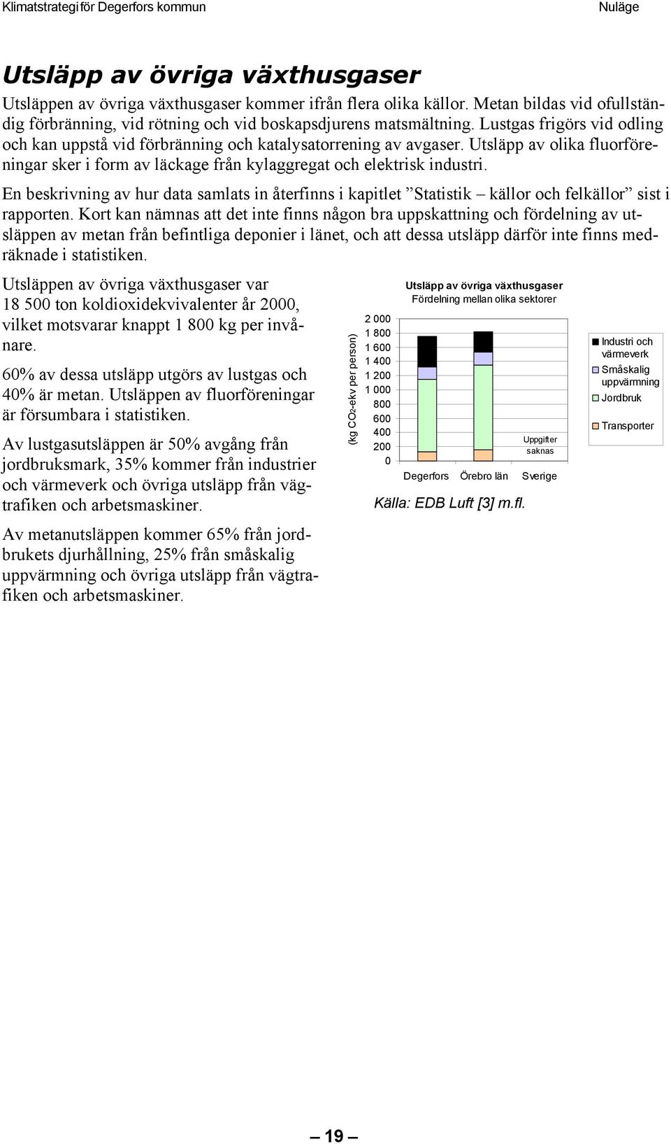 En beskrivning av hur data samlats in återfinns i kapitlet Statistik källor och felkällor sist i rapporten.