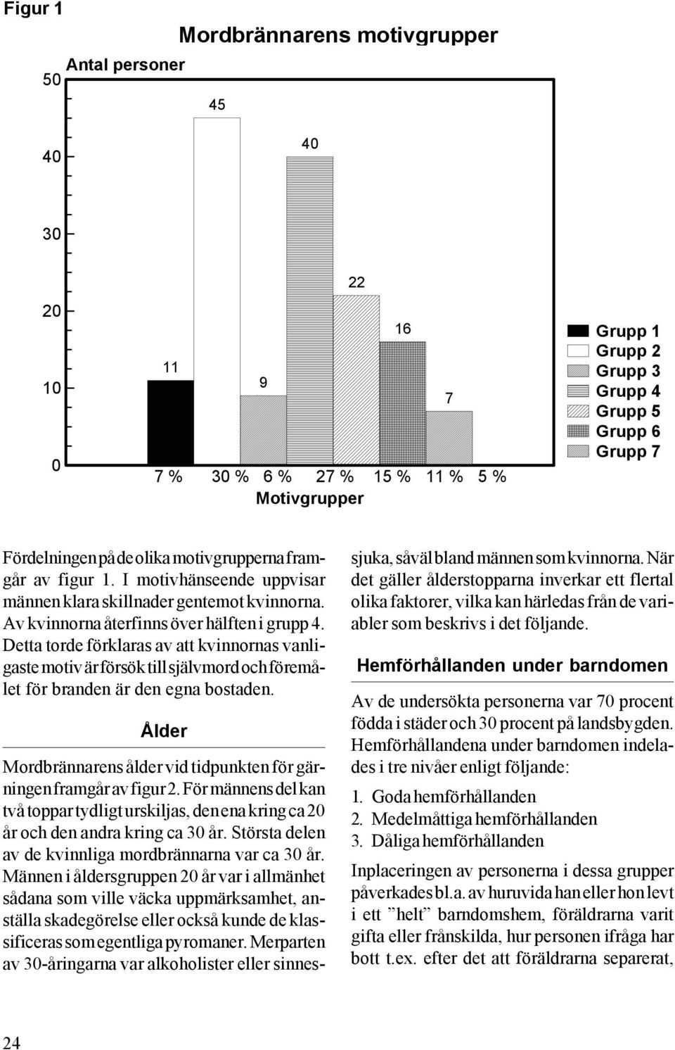 Detta torde förklaras av att kvinnornas vanligaste motiv är försök till självmord och föremålet för branden är den egna bostaden.