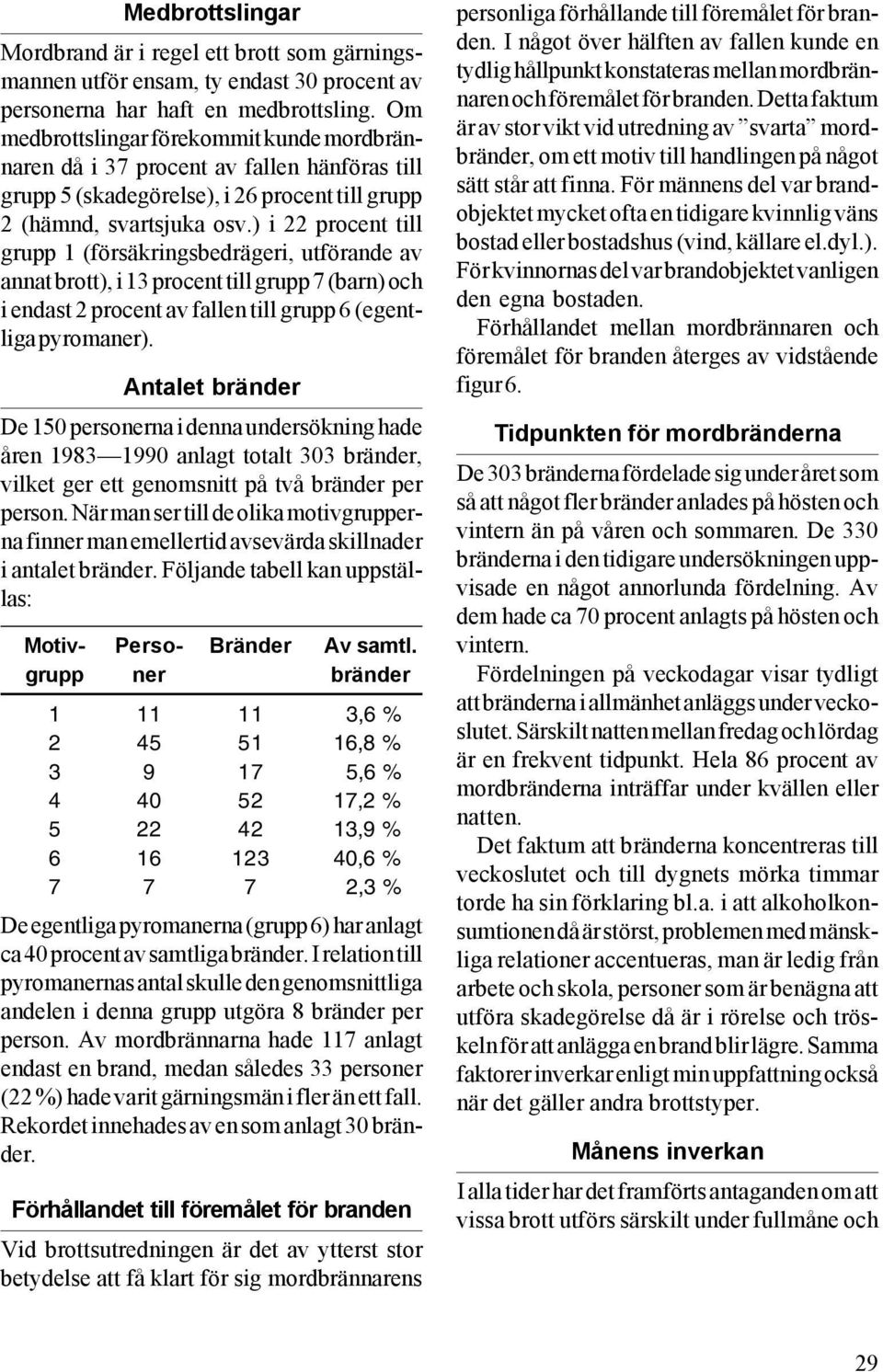 ) i 22 procent till grupp 1 (försäkringsbedrägeri, utförande av annat brott), i 13 procent till grupp 7 (barn) och i endast 2 procent av fallen till grupp 6 (egentliga pyromaner).