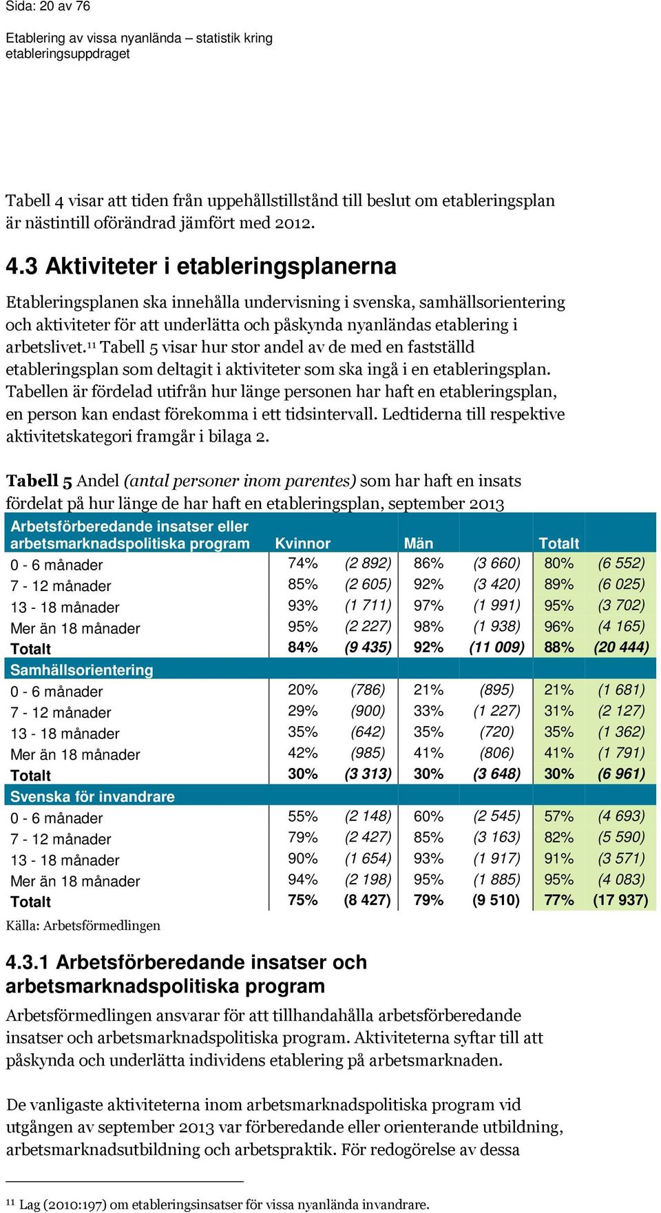 3 Aktiviteter i etableringsplanerna Etableringsplanen ska innehålla undervisning i svenska, samhällsorientering och aktiviteter för att underlätta och påskynda nyanländas etablering i arbetslivet.