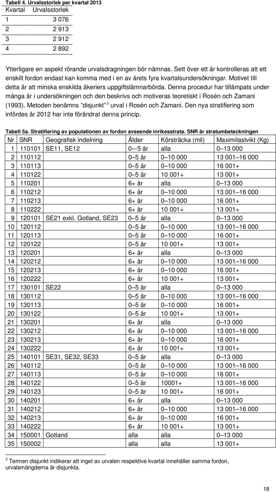 Denna procedur har tillämpats under många år i undersökningen och den beskrivs och motiveras teoretiskt i Rosén och Zamani (1993). Metoden benämns disjunkt 3 urval i Rosén och Zamani.