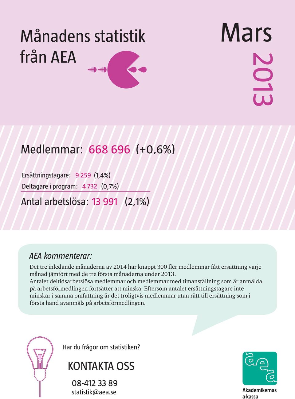 Antalet deltidsarbetslösa medlemmar och medlemmar med timanställning som är anmälda på arbetsförmedlingen fortsätter att minska.